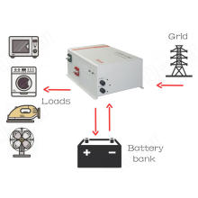 inverter charger converter charger 1500W